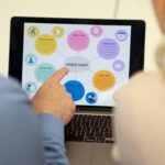 Photo customer behavior analysis