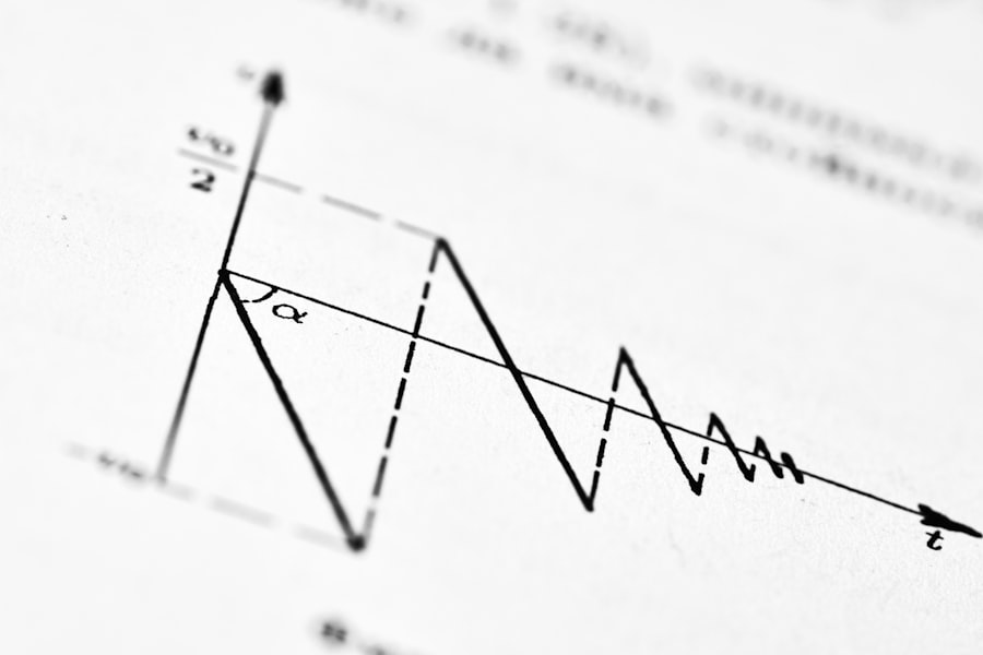buying behavior prediction